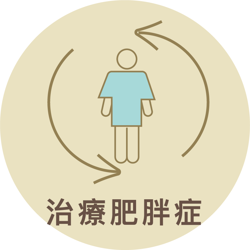 治療肥胖症